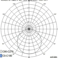 Airam Halo Vägglampa LED IP65