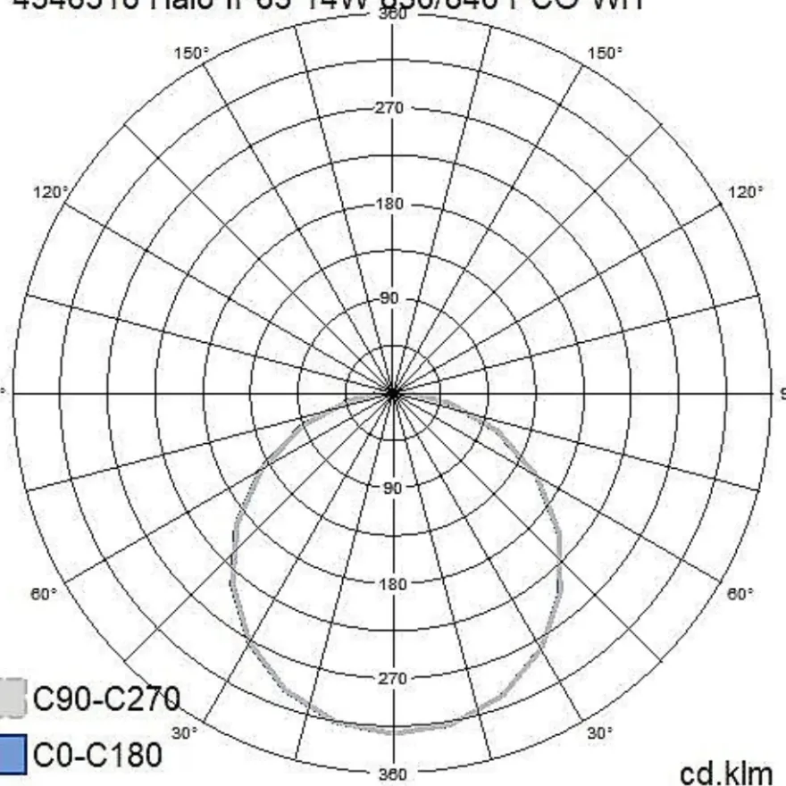 Airam Halo Vägglampa LED IP65