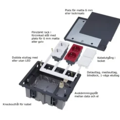 Dataram Dubbel Kombi Keystone & Systimax S500