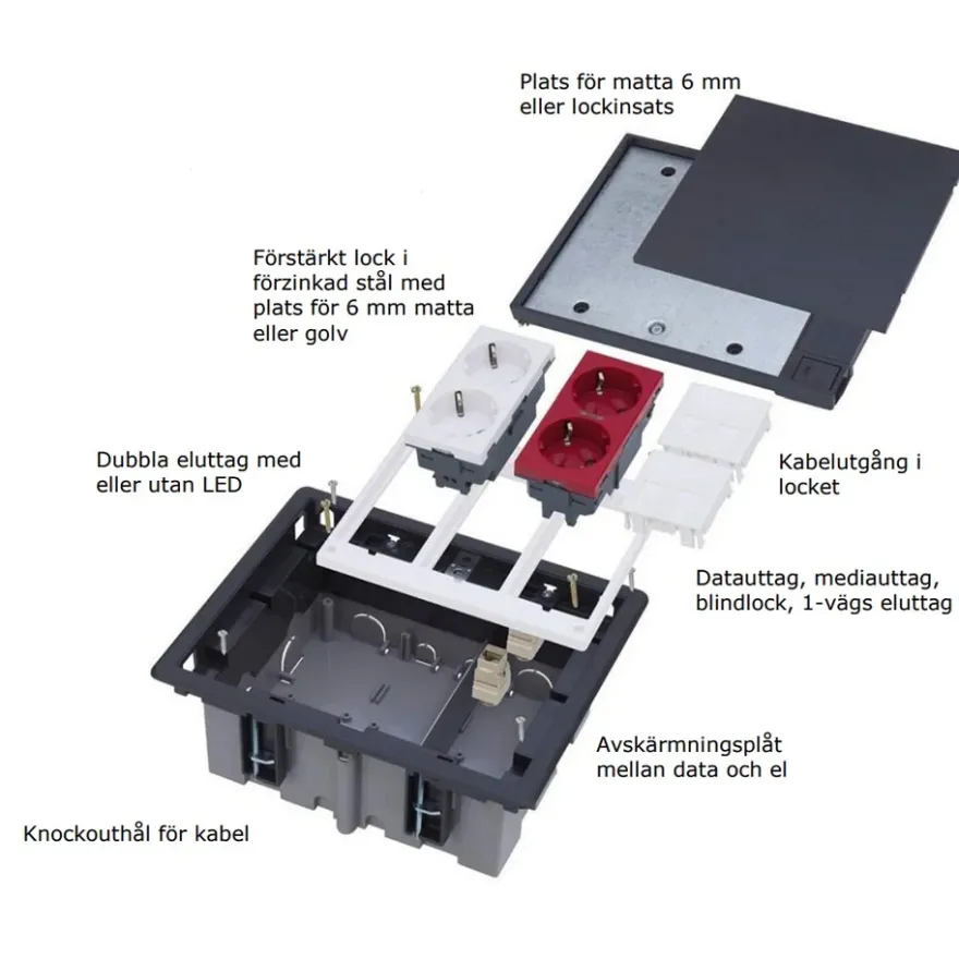 Dataram Dubbel Kombi Keystone & Systimax S500