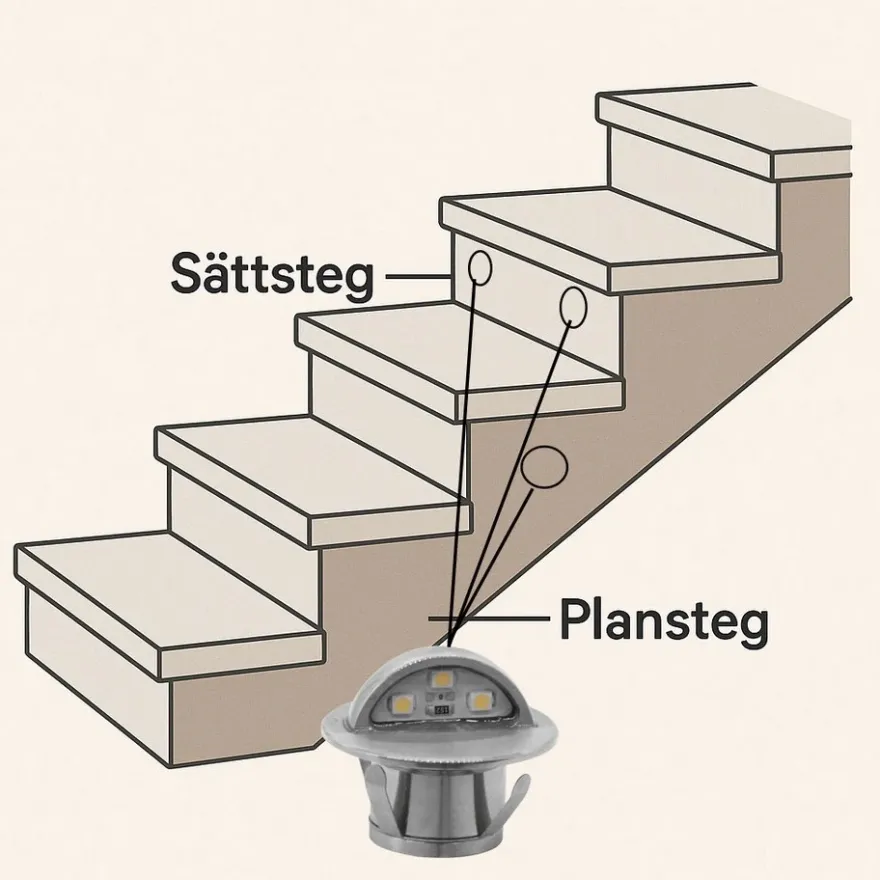 Designlight Decky Eye Väggarmatur 24VDC IP67