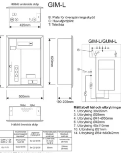 Garo Mätarskåp GIM-L