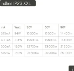 Hide-a-lite Indline IP23 XXL Narrow 30° Industiarmatur 4000K