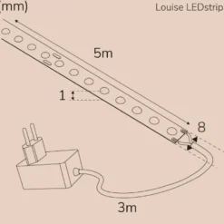 Llitt Louise Ledstrip KIT COB DOT IP20 5m